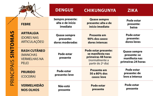 zika