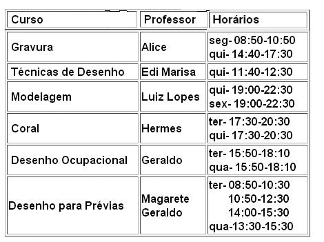 Vagas remanescentes no CEP