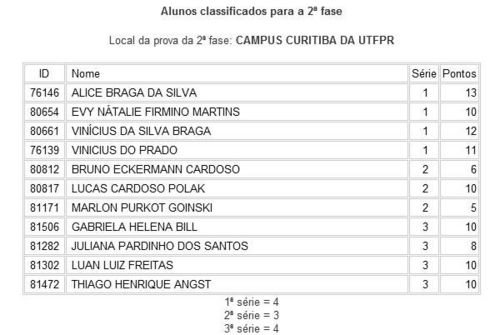 Estudantes classificados para a OBF