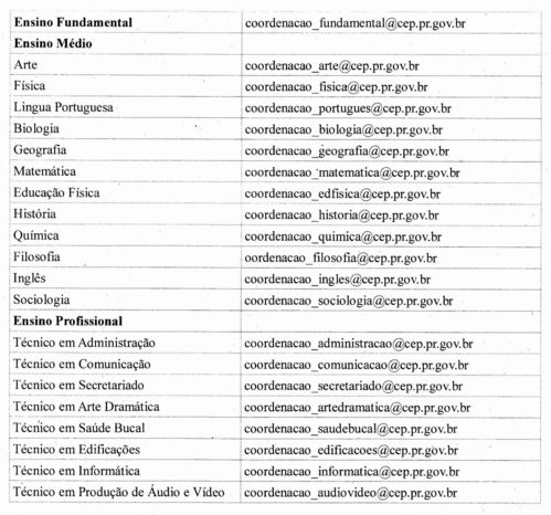 Emails da coordenações do CEP