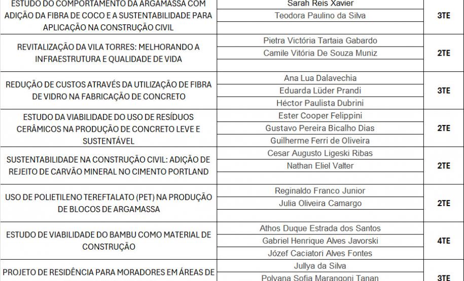 ficiencias_2024_equipe_CEP